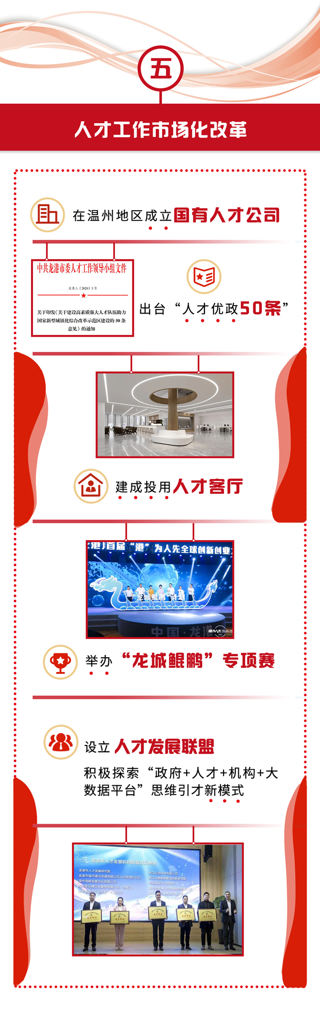 叮~这里有一份龙港组织工作改革成绩单，请查收