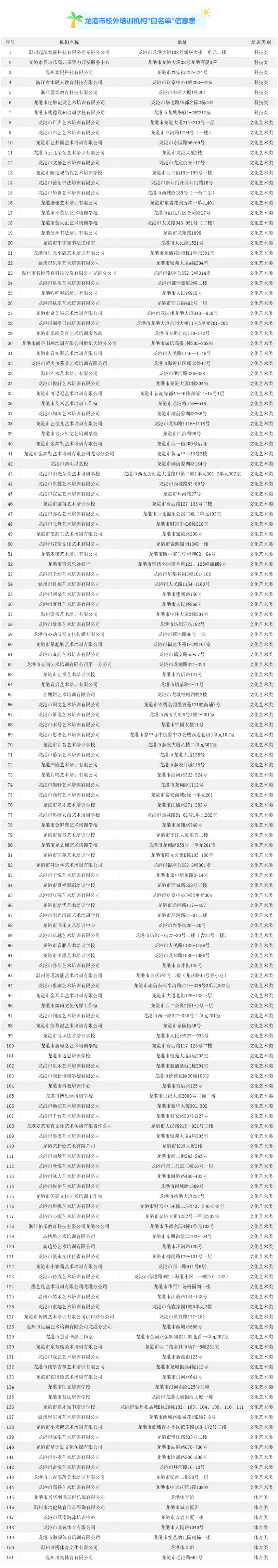龙港市文化艺术类校外培训机构“专项整治月”行动启动.jpg