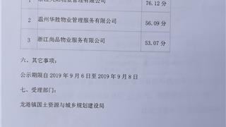 龙港世新铭邸前期物业管理项目评标结果...